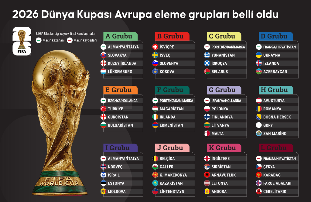 2026 Dünya Kupası Bileti Nasıl Alınır? FIFA Tüm Aşamaları Tek Tek Açıkladı 72 2026 Dünya Kupası